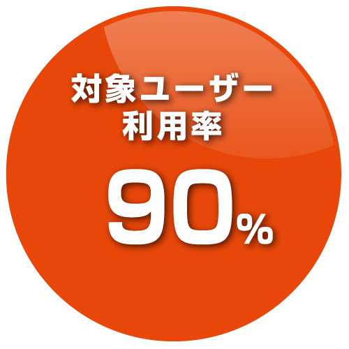 対象ユーザー利用率90％